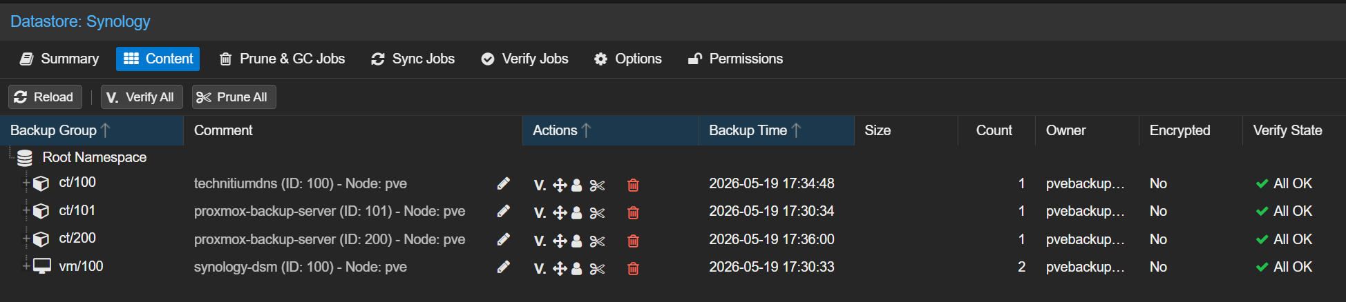 Proxmox Backup Server configured with Synology as the backup target