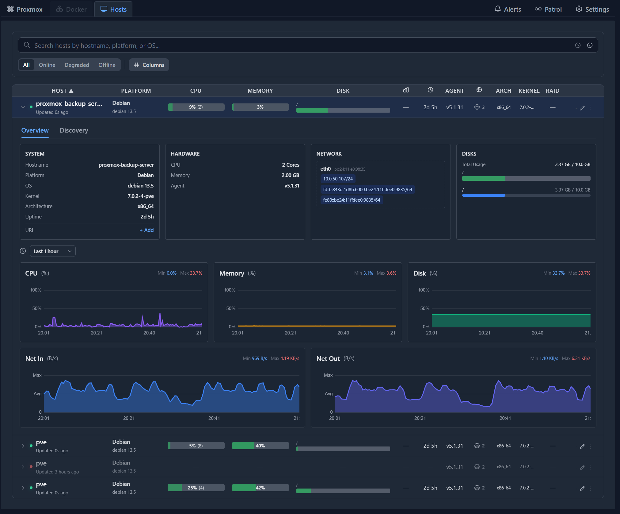 Pulse showing the Proxmox Backup Server dashboard